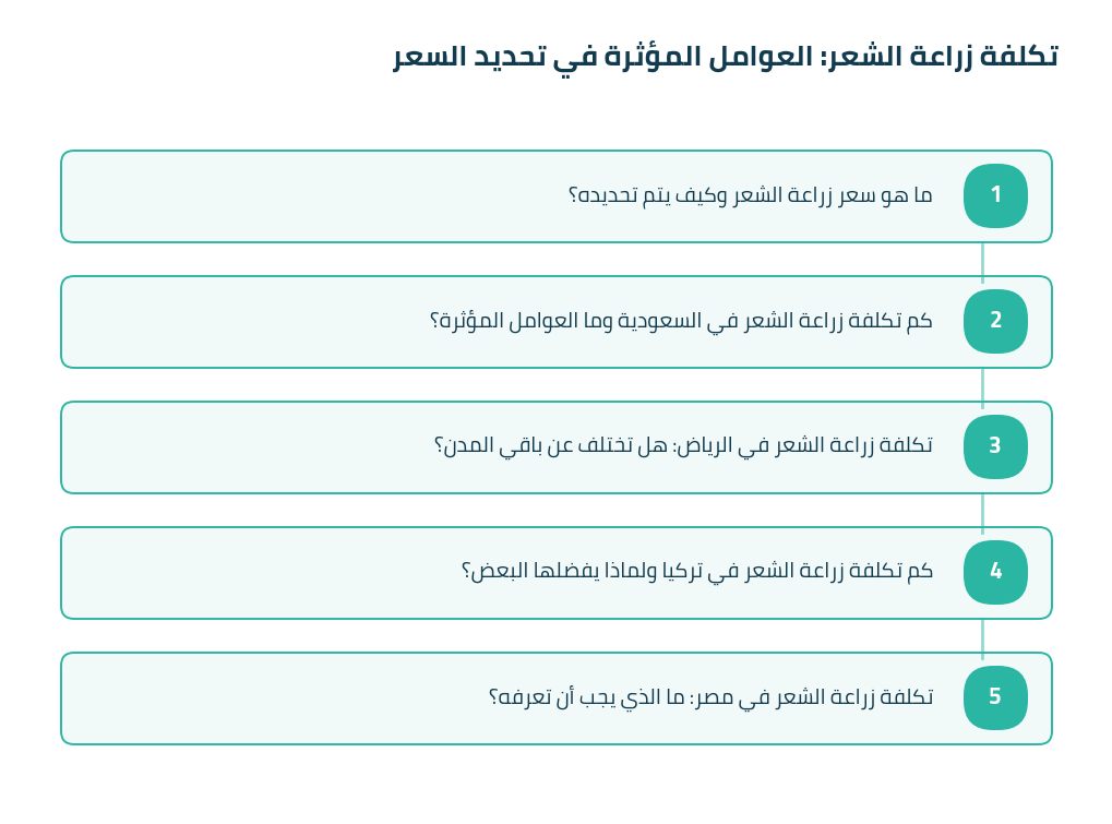 مخطط يوضح المراحل الرئيسية في تكلفة زراعة الشعر: العوامل المؤثرة في تحديد السعر